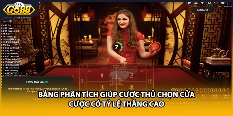 Bảng phân tích giúp cược thủ chọn cửa cược có tỷ lệ thắng cao