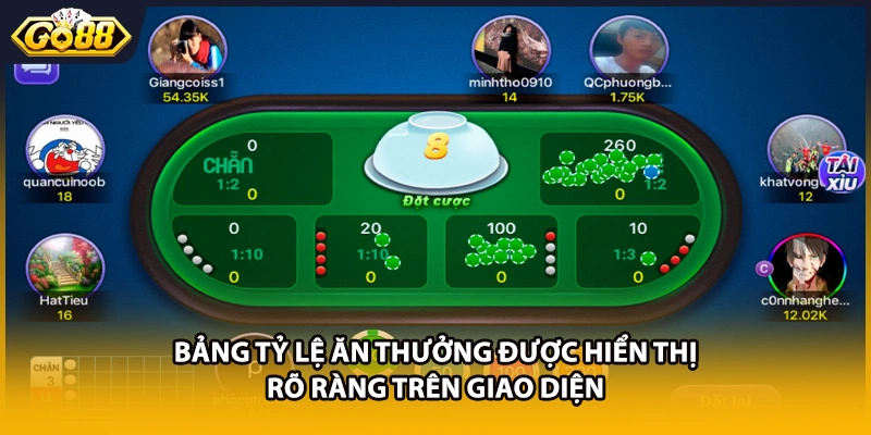 Bảng tỷ lệ ăn thưởng được hiển thị rõ ràng trên giao diện